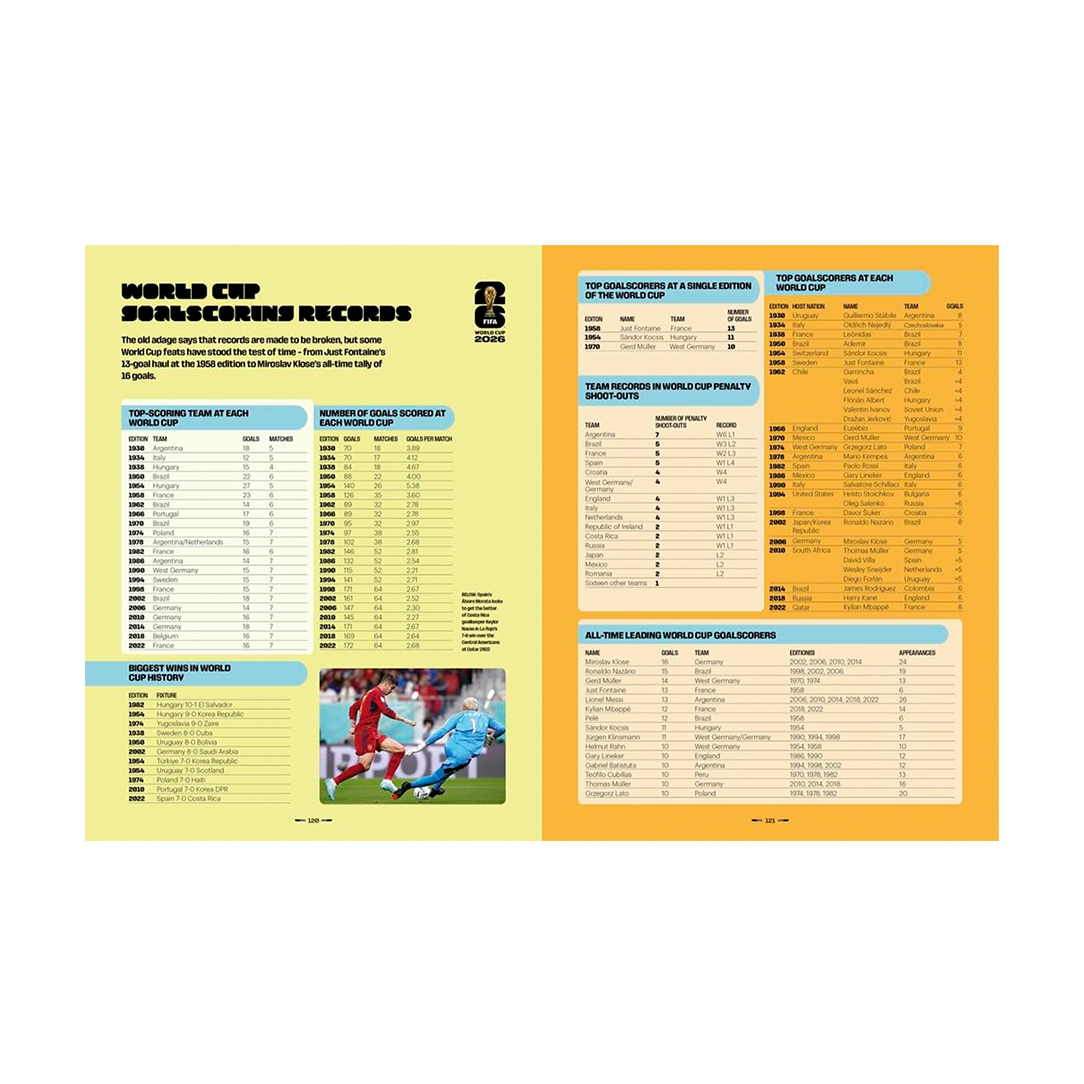 FIFA World Cup 2026 Official Guide