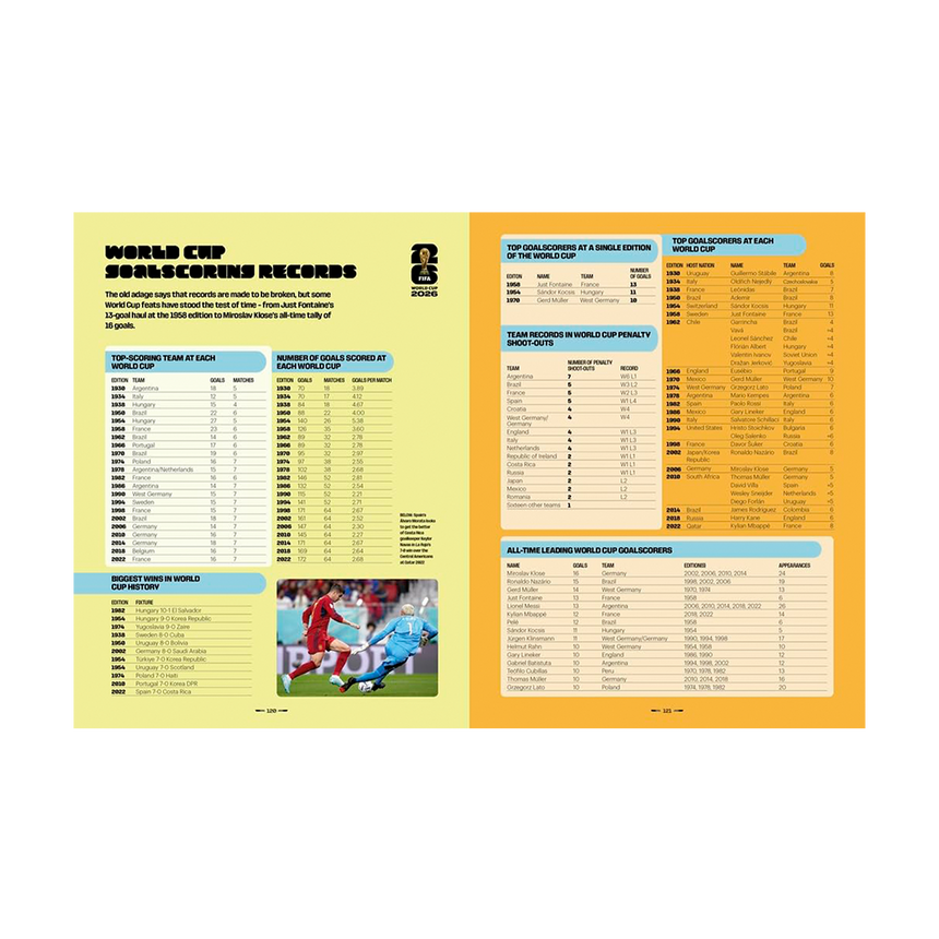 FIFA World Cup 2026 Official Guide